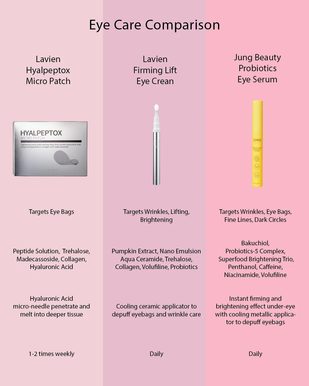 Jung Beauty Probiotics Firming & Brightening Eye Serum