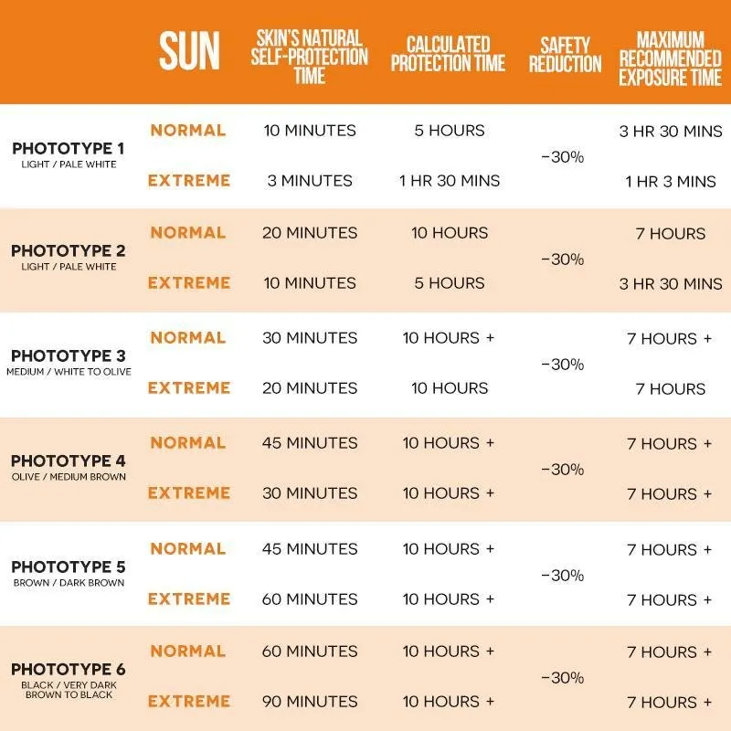 Ultrasun SPF 30 Glimmer Max